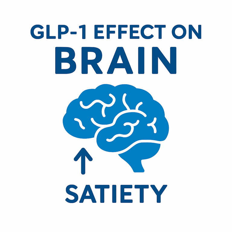 Picture of See How GLP-1 Works Through Graphics, Pictures, And Charts