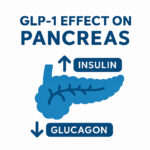 Picture of See How GLP-1 Works Through Graphics, Pictures, And Charts
