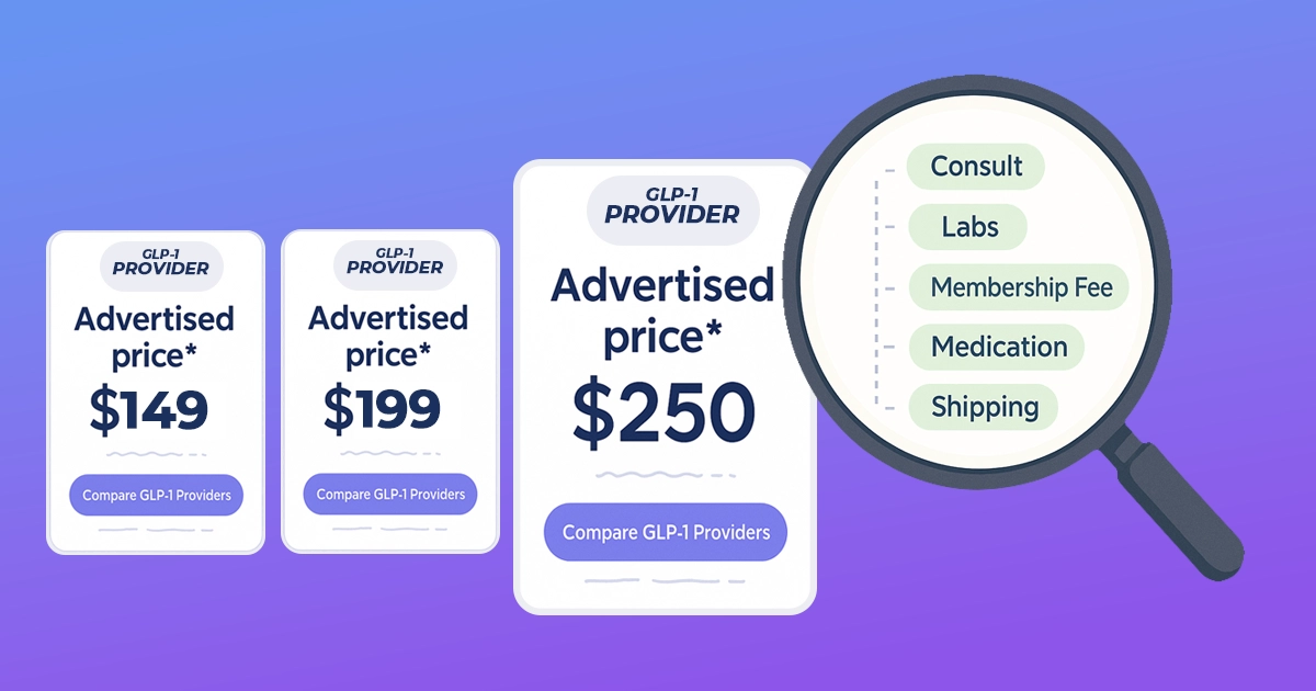 Chart showing GLP-1 price increases as dosage titrates up