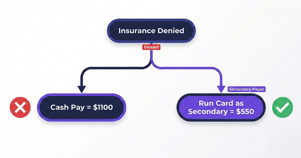 Mounjaro coupon hacks — Flowchart showing how to use the savings card as a secondary payer