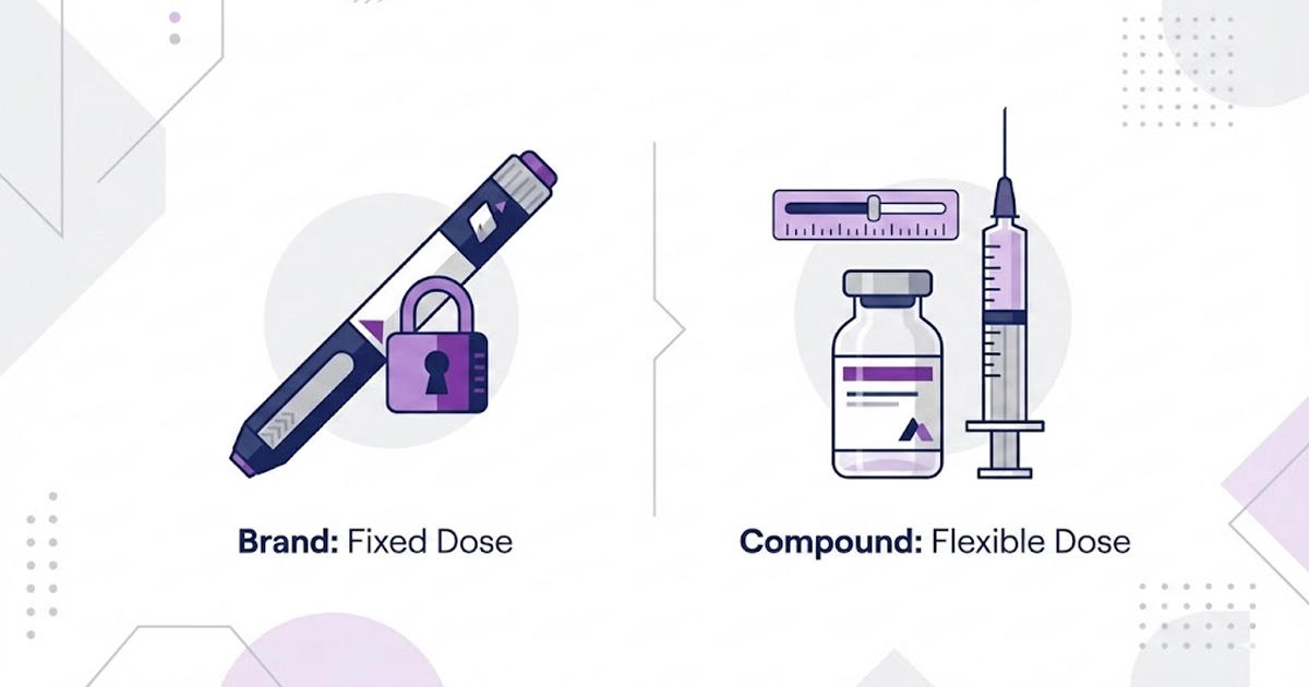Mounjaro coupon hacks — Comparison of a fixed-dose brand pen versus a flexible-dose compounded vial