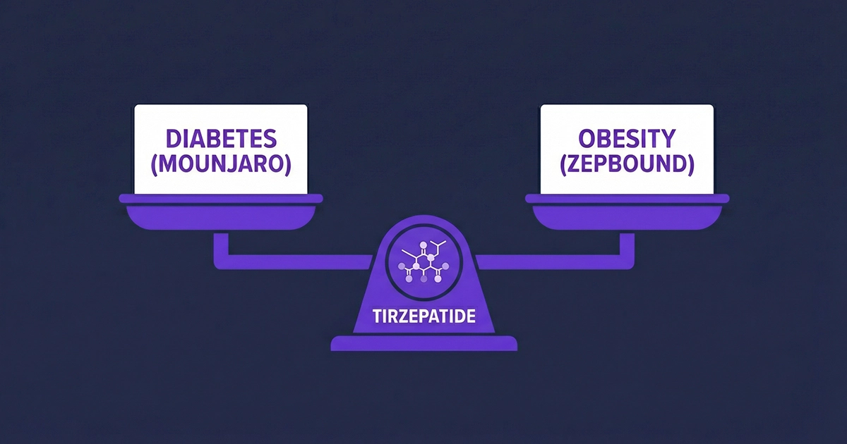 Comparison chart of Mounjaro vs Zepbound branding