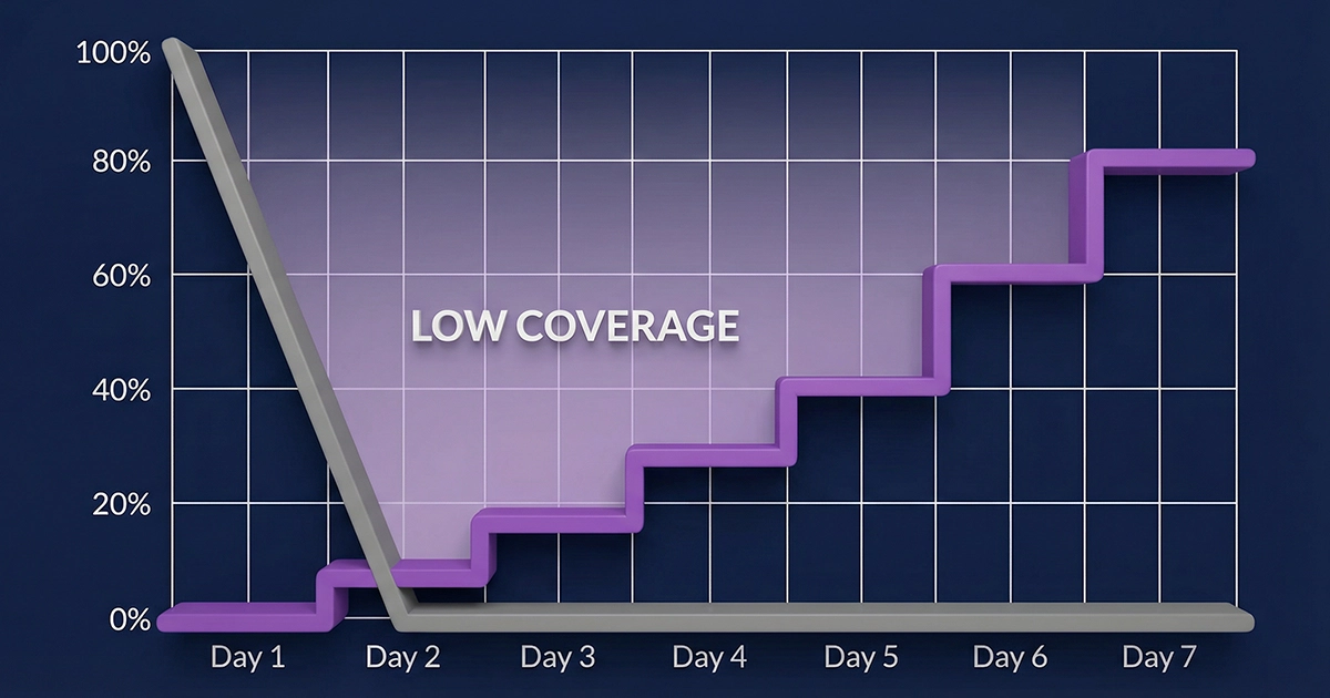 Chart showing the pharmacokinetic lag between Saxenda and Mounjaro