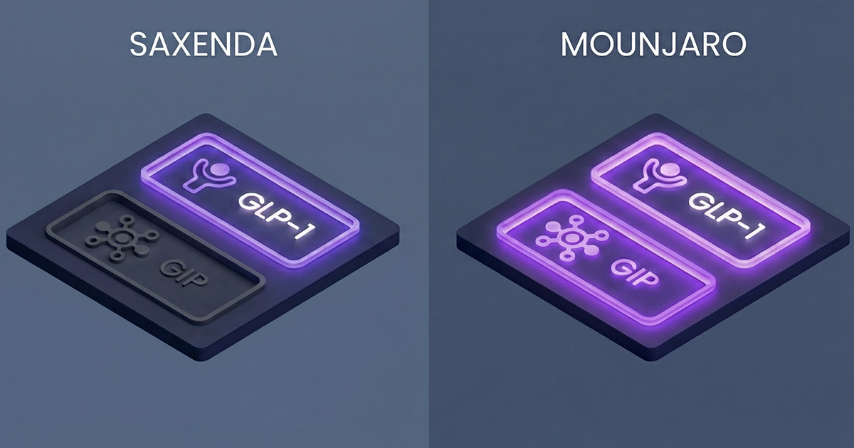 Diagram comparing Saxenda single receptor activation vs Mounjaro dual receptor activation